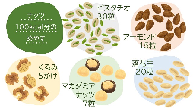 おやつの100キロカロリーってどのくらい 管理栄養士執筆 イマカラ