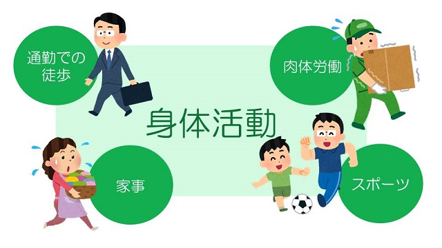 生活習慣病予防のための身体活動とは