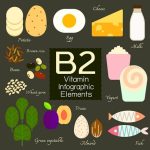 ビタミンB2の多い食べ物とは？働きと必要量、効果的な食べ方を紹介